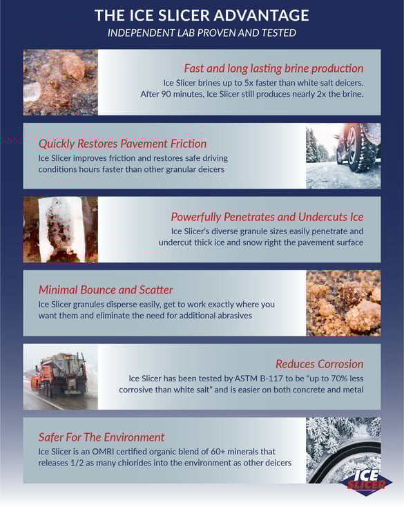 What Should a Deicer Do?